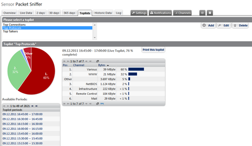 Toplists for xFlow and Packet Sniffer Sensors Toplists for xFlow and Packet Sniffer Sensors