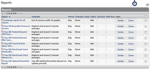 List of Reports List of Reports